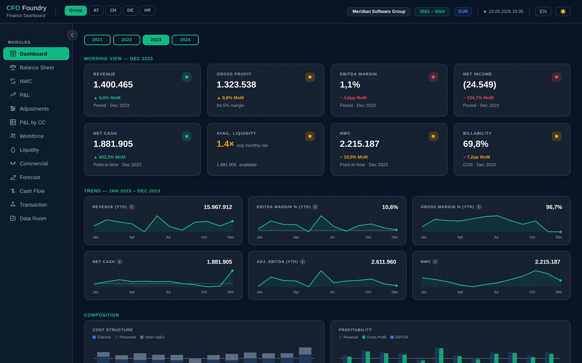 Dashboard KPI cards and trend sparklines
