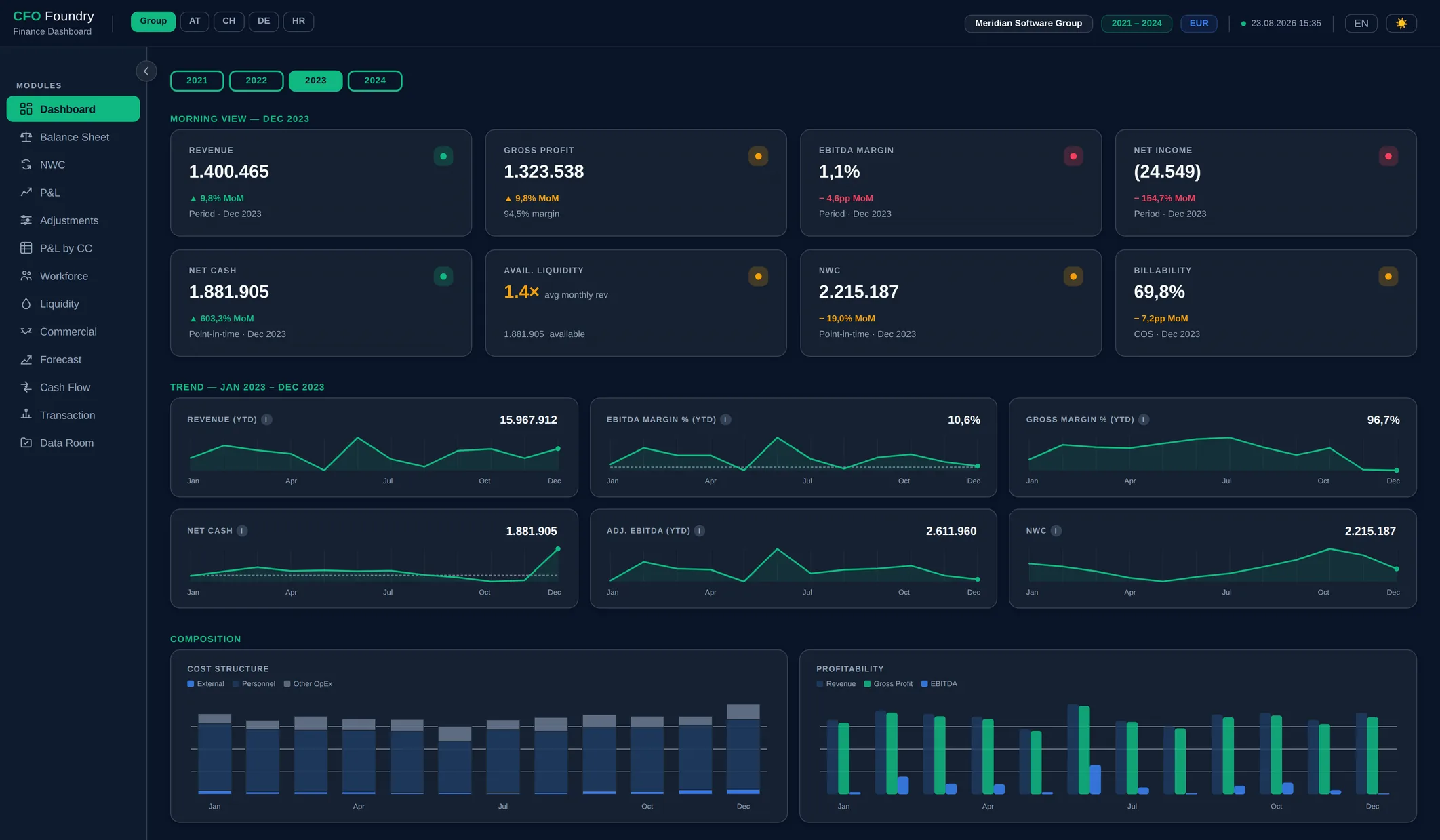Dashboard view