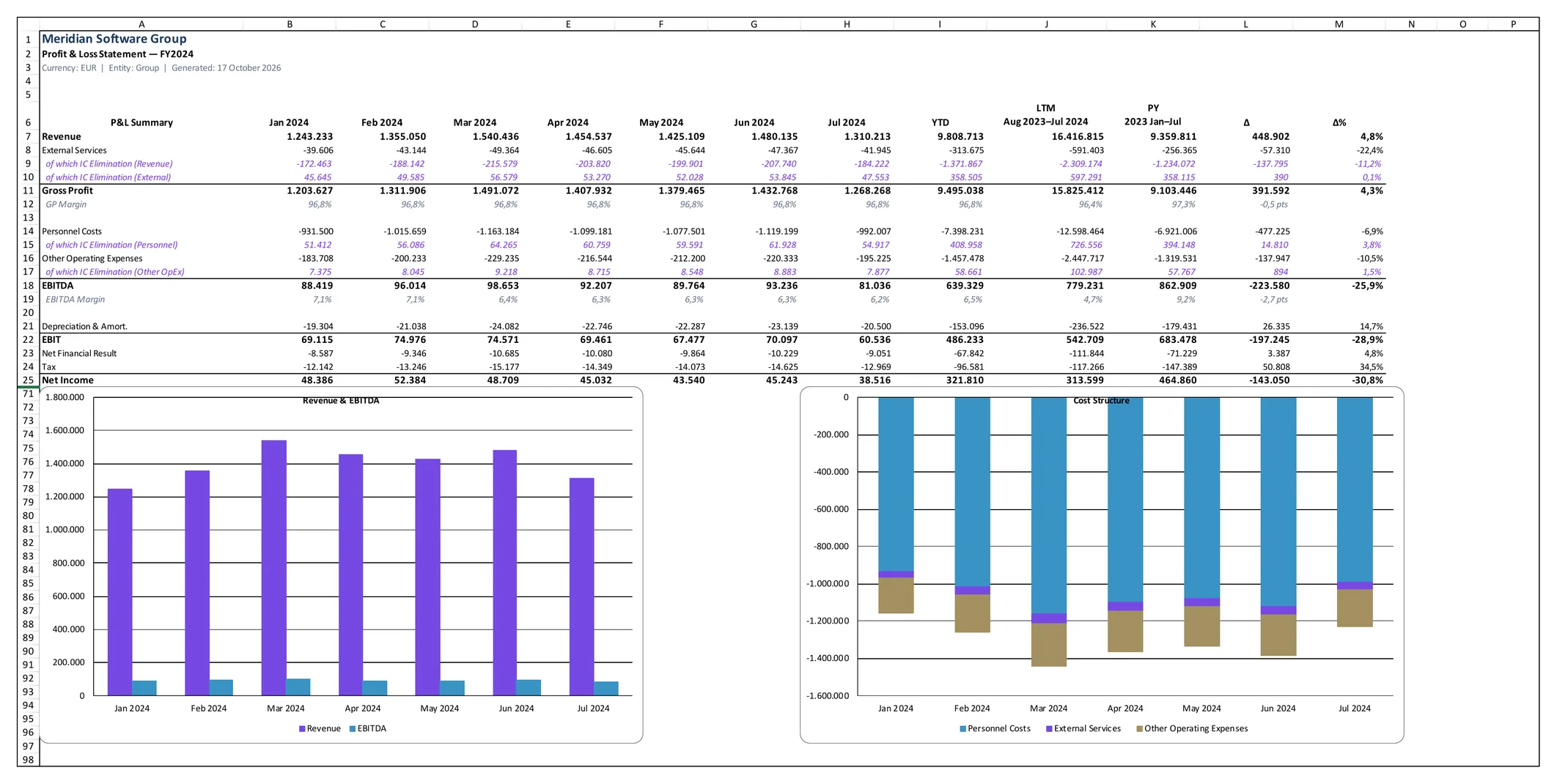 Excel exports: Summary and Detail tabs