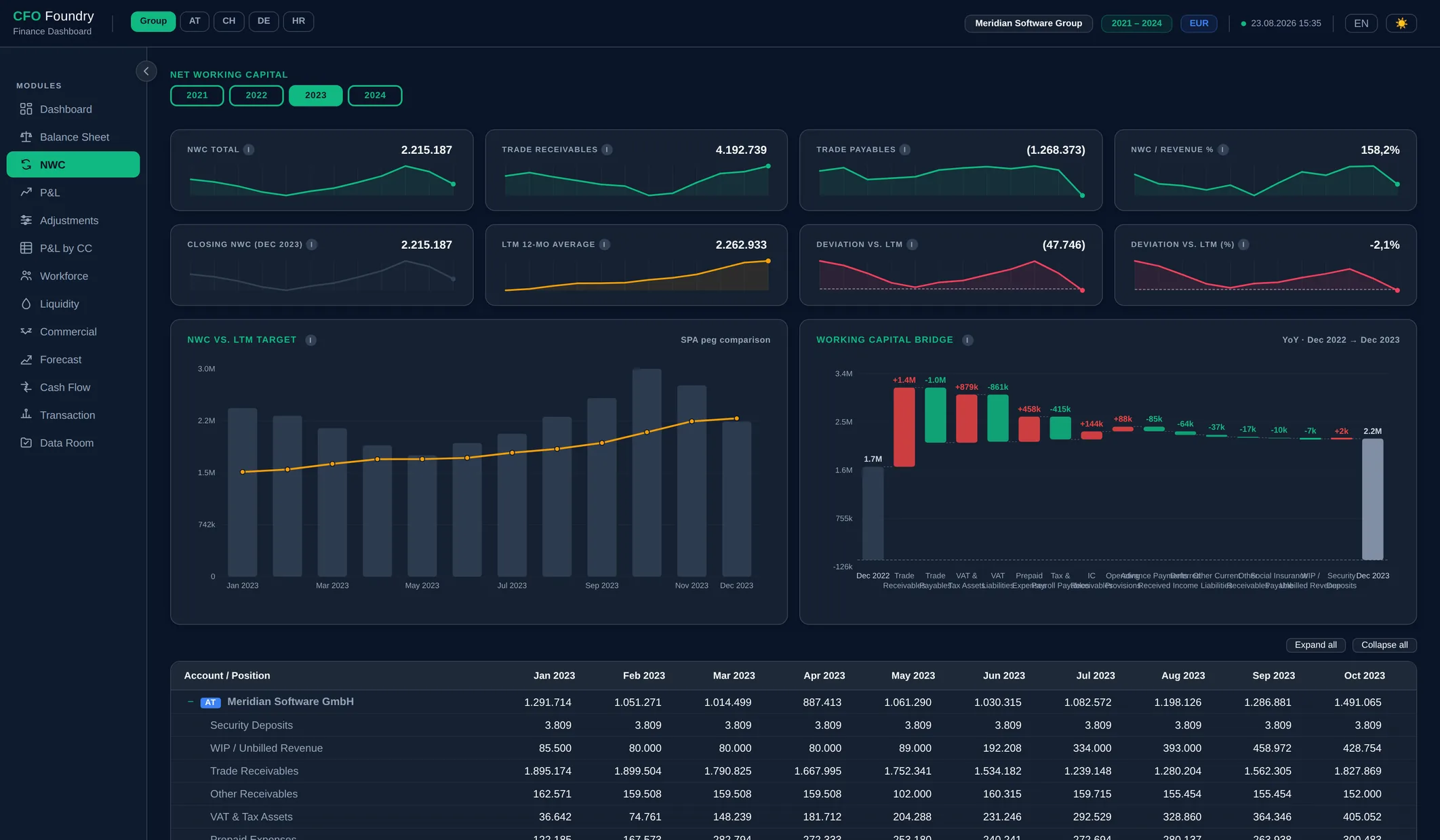 NWC view with account drill-down