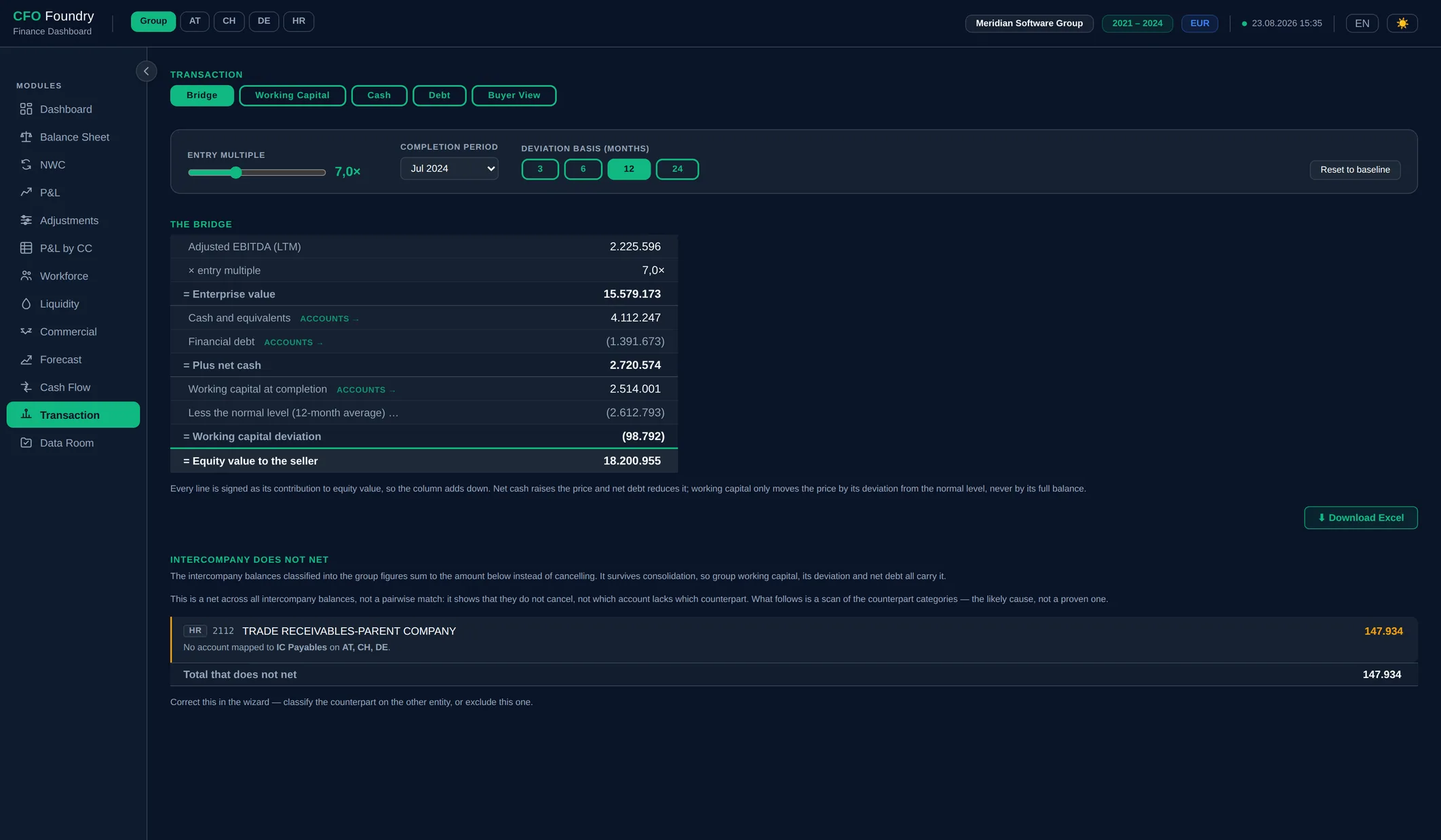 Transaction bridge: adjusted EBITDA through entry multiple to equity value to the seller