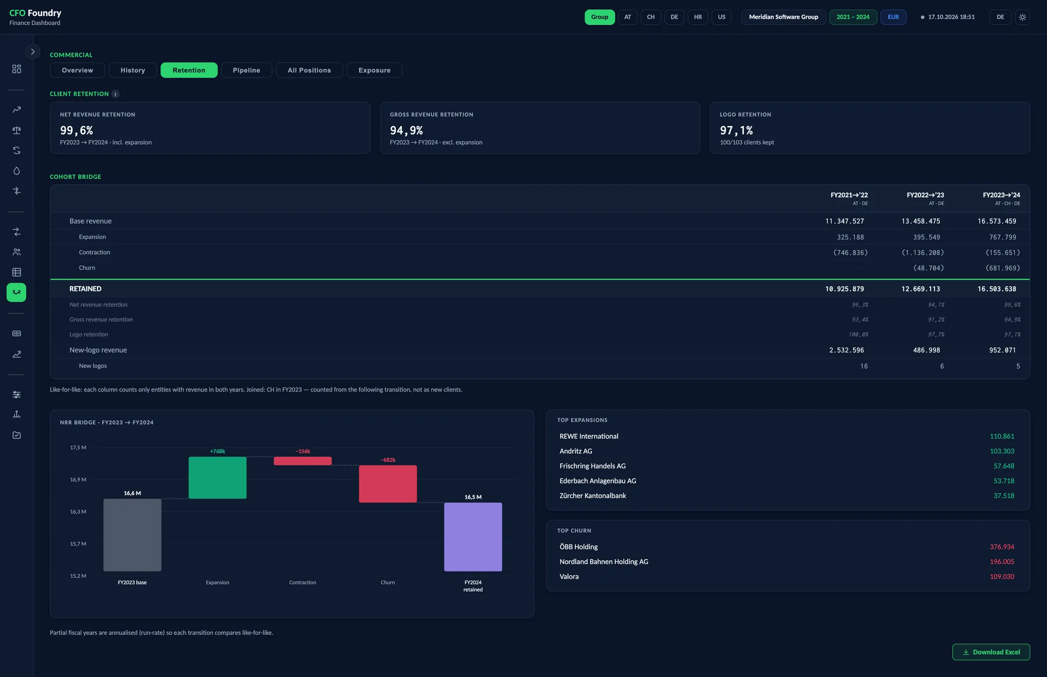 Retention, a view of the CFO Foundry report with 3 KPIs and Cohort bridge.